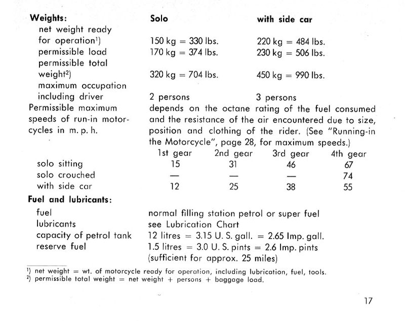 1953 BMW R25/3 Owners Manual